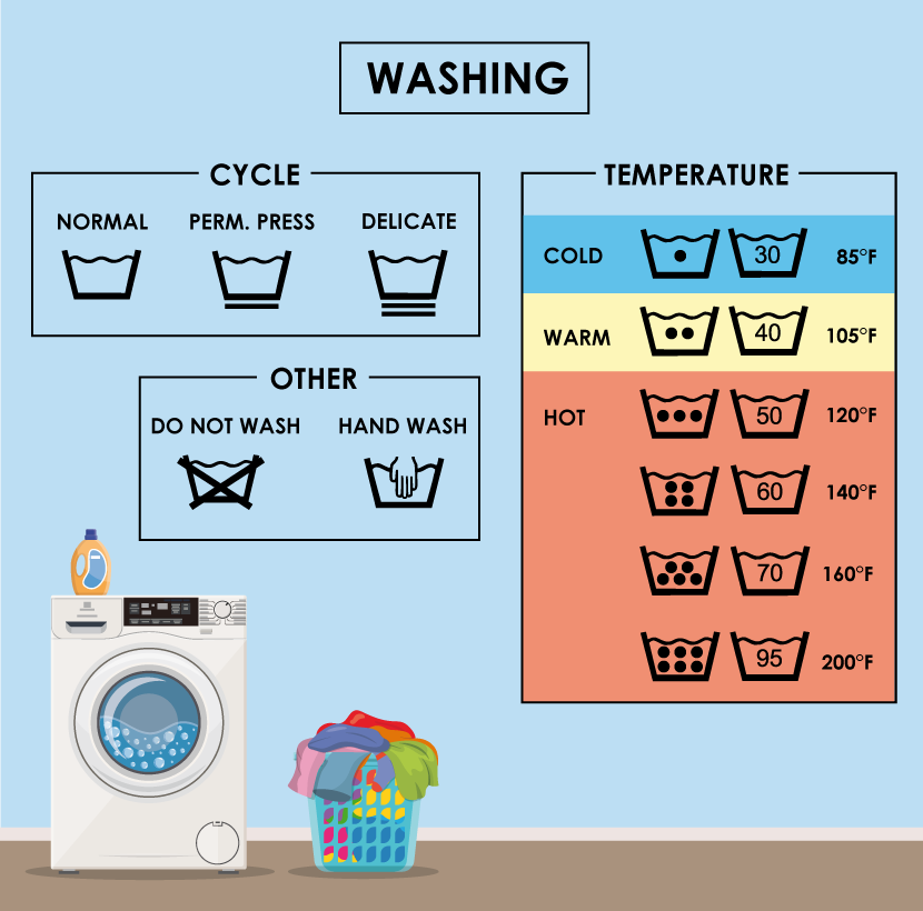 washing-tags